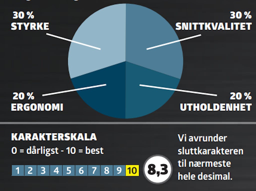 teststiksagNO64921